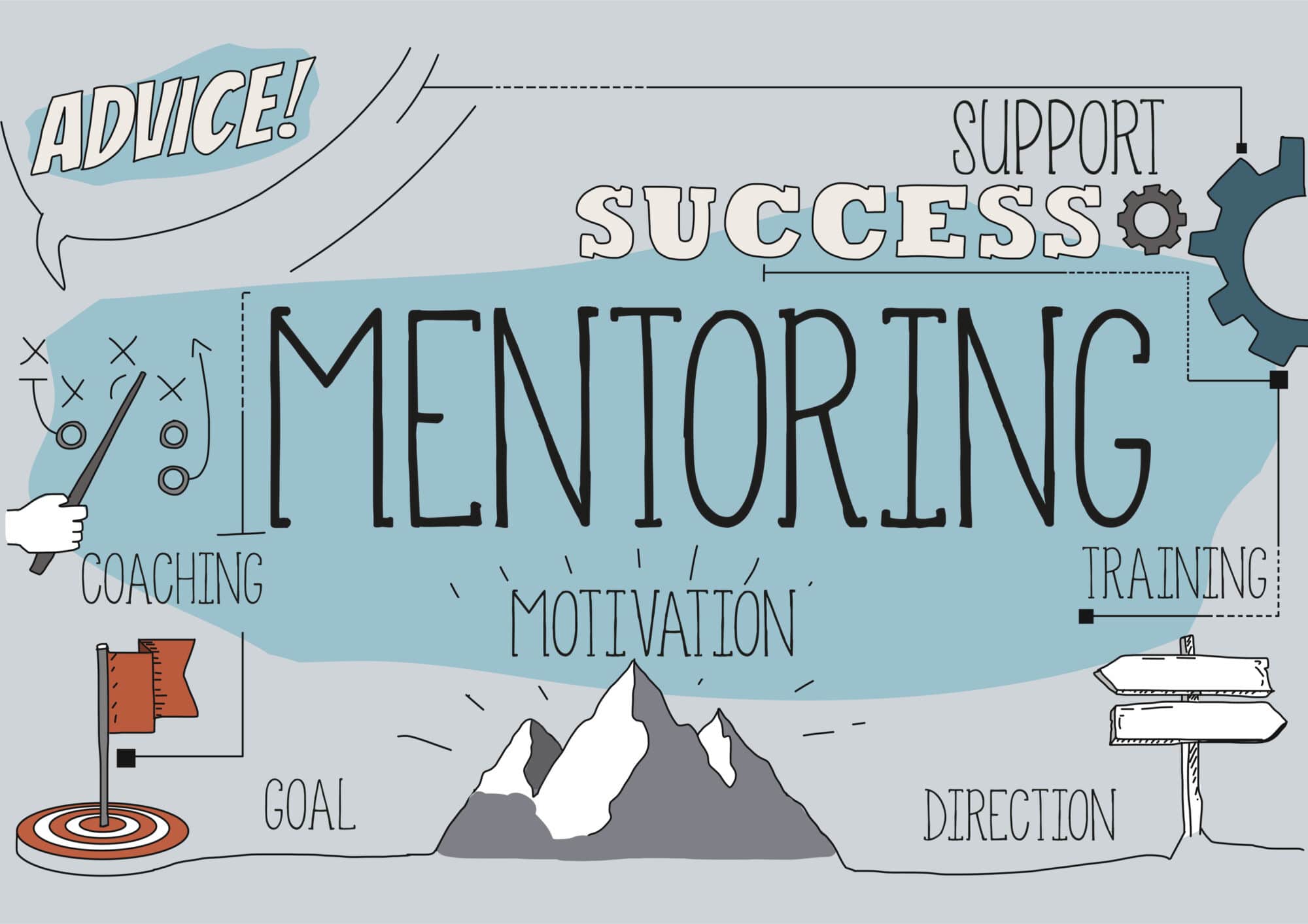 A blue and grey illustration with a mountain in the middle, showinghow mentoring, training and coaching can support success.